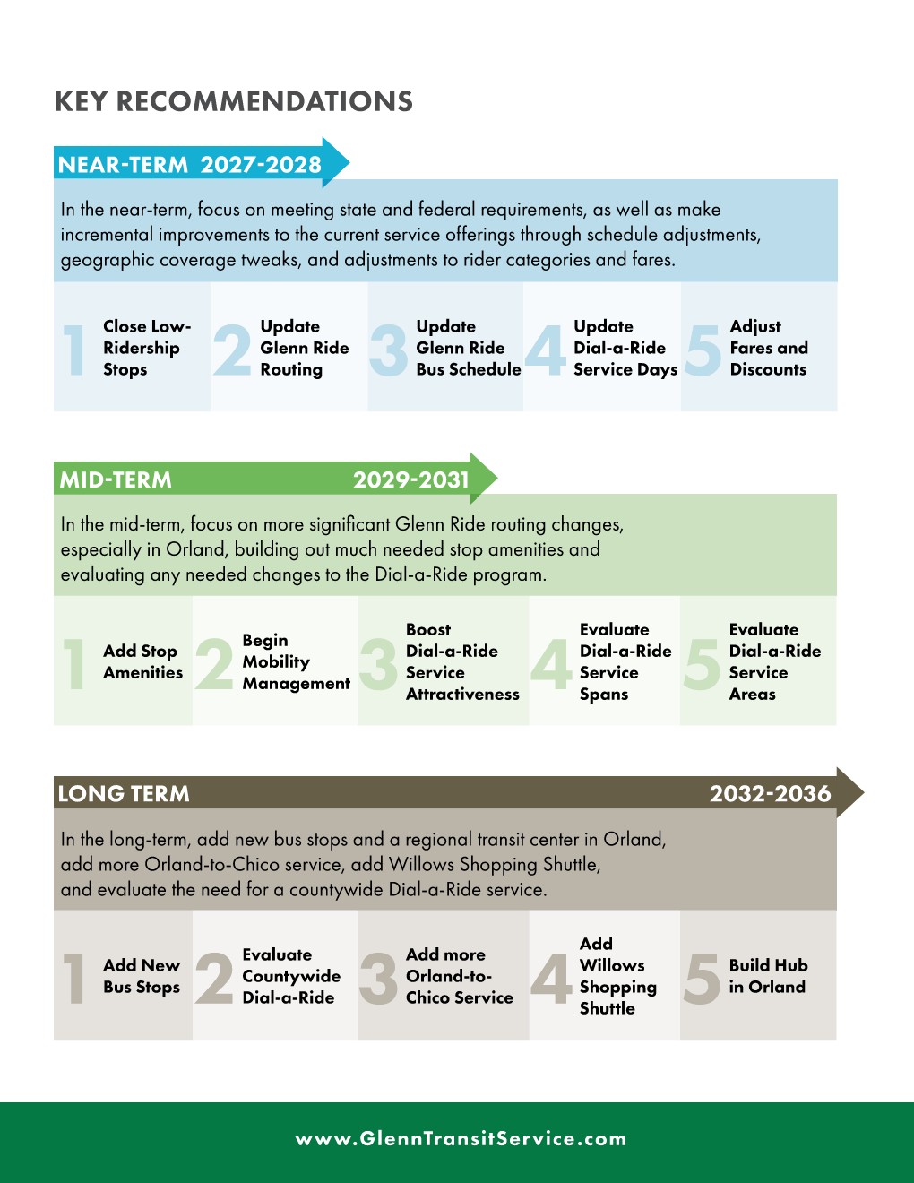 Executive Summary Page 2 (EN)