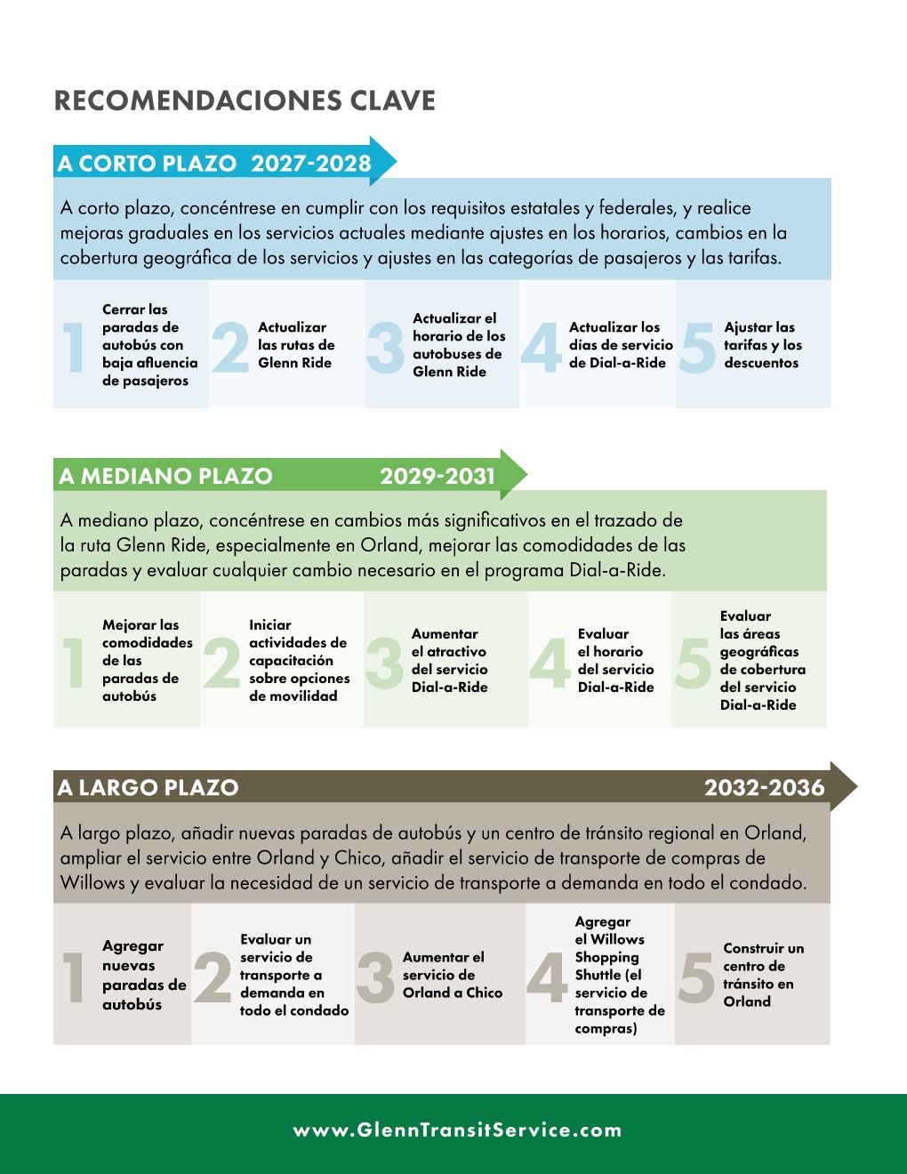 GTS Executive Summary page 2 (ES)